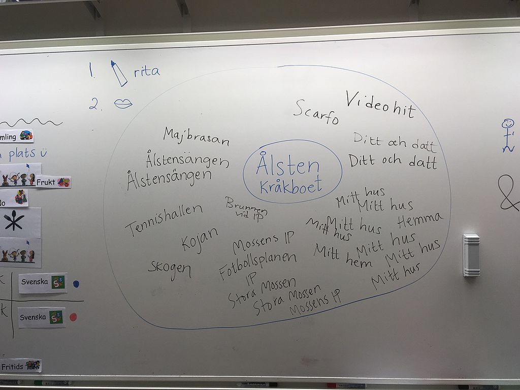 Favoritplatser i Ålsten