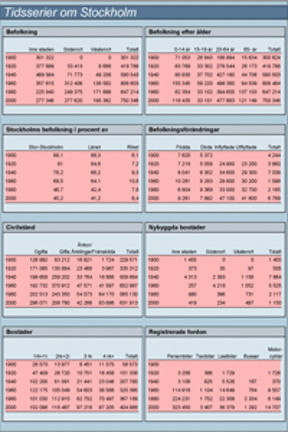 En bild på historiska tidserier
