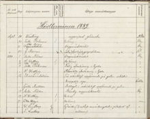 Anmärkningsbok från Nya Elementarskolan 1889-1896