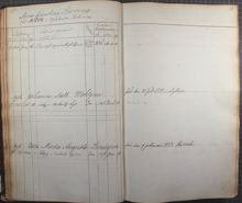 Anna Christina – intagen på Stockholms stads arbetsinrättning 1856   