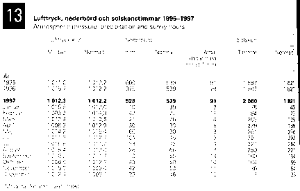 Statistik på nederbörd