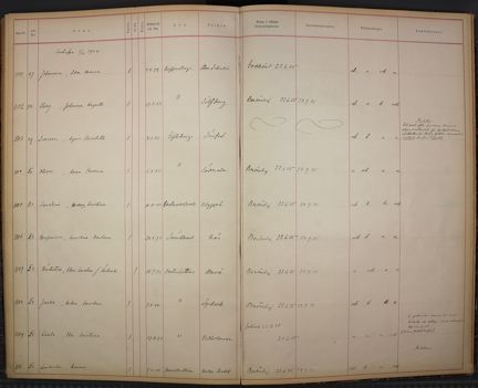 Elevförteckning från Barnmorskeläroanstalten 1904