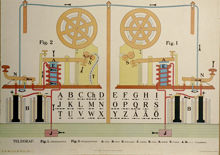 Telegraf