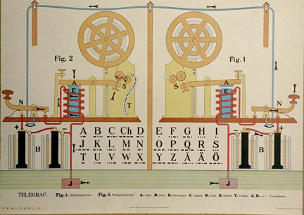 Skolplansch som förklarar hur en telegraf fungerar. 