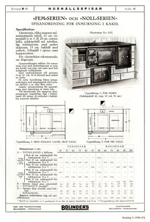 Svart text och bild på vitten botten om hushållsspisar från Bolinders Mekaniska Verkstad.