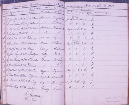 Vaccinationsjournal från Ingarö år 1884