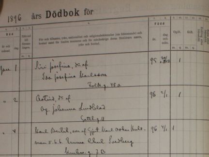 Död- och begravningsbok för Södra barnbördshuset 1896