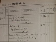 Död- och begravningsbok för Södra barnbördshuset 1896