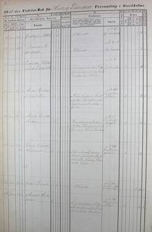 Gustaf Albert - född med okända föräldrar 1861