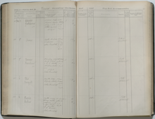 Barnet Elis August skrivs in i Klara församlings födelse- och dopbok år 1892