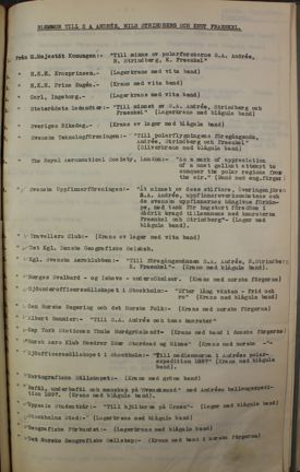 Blommor till begravningen av Andrée-expeditionens medlemmar 1930
