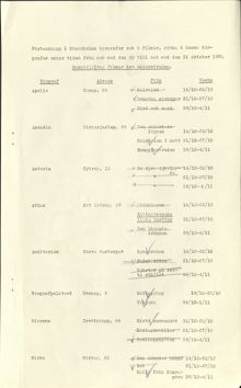 Biografer och filmer i Stockholm 1929