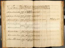 Barnhusflickan Brita Cajsa Güntlack, född omkring 1745
