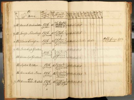 Uppslag ur barnhusrullan 1757 där man kan se när Brita Cajsa Güntlack och hennes lillasyster Anna Sophia skrevs in