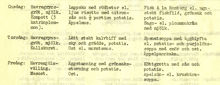 Matsedel för personal på Beckomberga sjukhus 1952