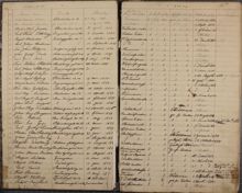 Katarina småbarnsskola - inskrivningsbok 1843