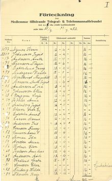 Konfliktunderstöd, telefoniststrejken 1922
