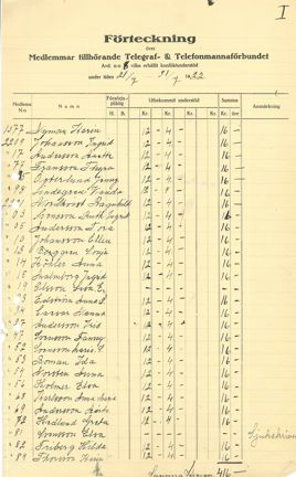 Konfliktunderstöd, telefoniststrejken 1922