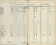 Aspuddens badhus – inventarieförteckningar 1928-1932