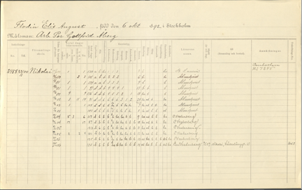 Elis August Flodins skolbetyg