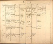 Undervisningsplan för Katarina småbarnsskola - 1896