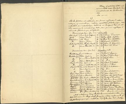 Protokollsutdrag från möte i Brännkyrka kommunalnämnd 19 november 1894.
