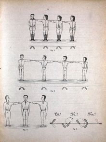 Övningar från "Gymnastiska dagöfningar för folkskolan" 1891