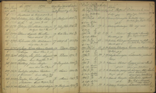 Augusta Dorotheas kropp skickas till Karolinska institutet 1896
