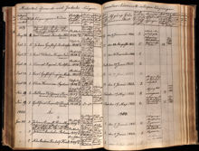 August Strindberg inskriven i Jakobs lägre elementarläroverk 1860-1861 