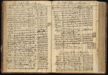 Rödsoten drabbar Årsta gård sommaren 1789