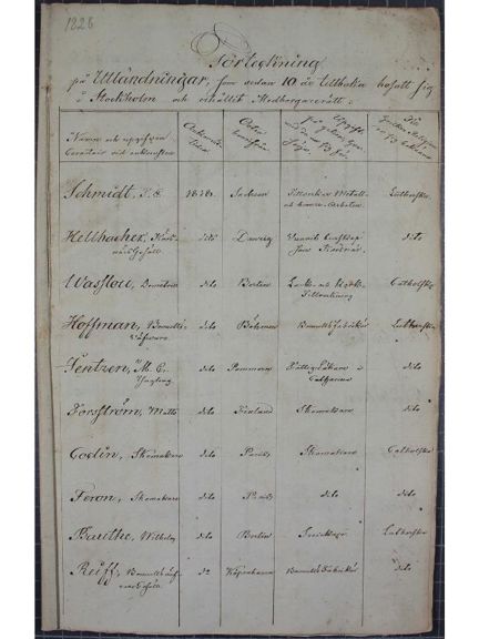 "Förteckning på utländningar..." 1828 