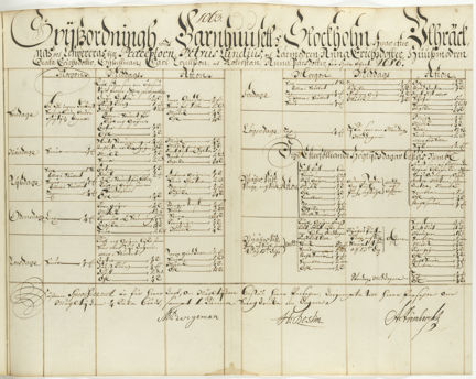 Spisordning vid Allmänna barnhuset året 1686