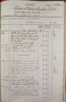 Spädbarn lämnas till Allmänna barnhuset - 1849