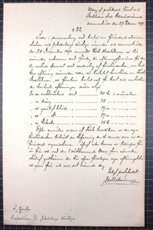 Beslut om löner för anställda vid Jakobsbergs dårsjukstuga - ur hälsovårdsnämndens protokoll 1891