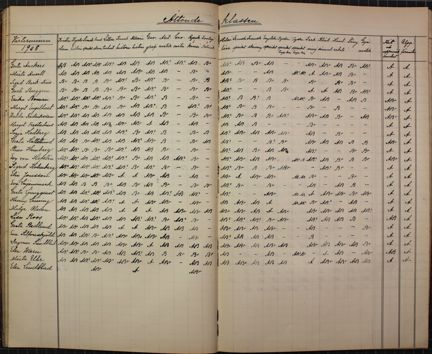 Betygskatalog från Anna Sandströms skola vårterminen 1908.