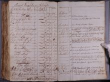 Besättning på "Enigheten" i rysk fångenskap efter resa till Saint-Barthélemy 1787-1788