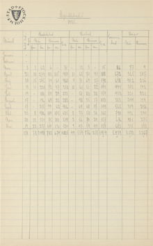Aspuddsbadet - besöksstatistik 1925