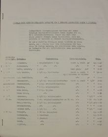 Vad åt man på Stigbo 1939?