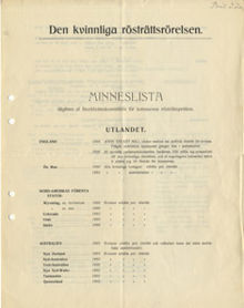 Den kvinnliga rösträttsrörelsen - översikt av viktiga händelser 1906
