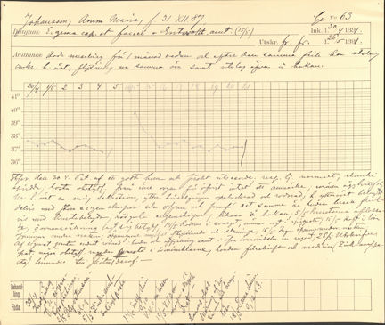 Patientjournal nummer 63, 1891, Barnsjukhuset Samariten.
