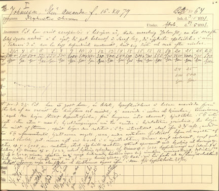 Patientjournal nummer 64, 1891, Barnsjukhuset Samariten.
