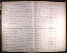 Bona Bassa skrivs in vid Kungsholmens folkskola 1891