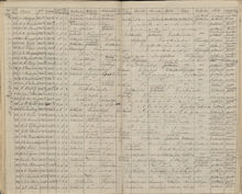 August Strindberg - omdömen från Klara allmänna läroverk- jan 1860 